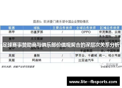 足球赛事赞助商与俱乐部价值观契合的深层次关系分析