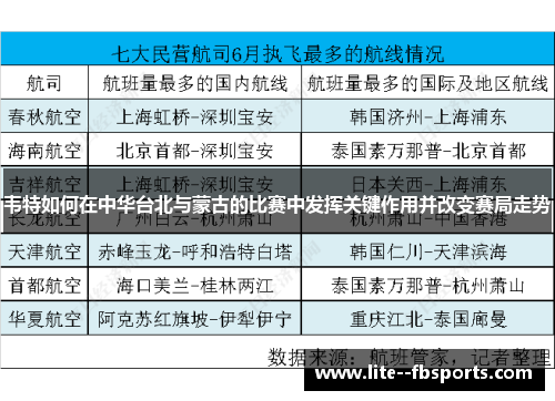 韦特如何在中华台北与蒙古的比赛中发挥关键作用并改变赛局走势