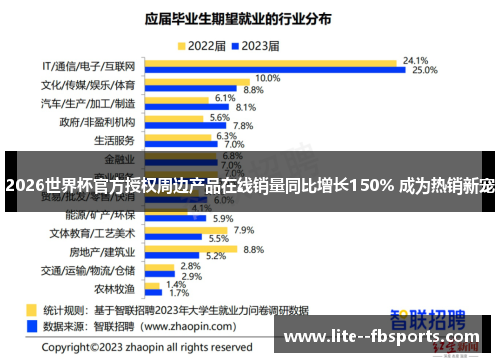 2026世界杯官方授权周边产品在线销量同比增长150% 成为热销新宠