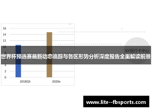世界杯预选赛最新动态追踪与各区形势分析深度报告全面解读前景