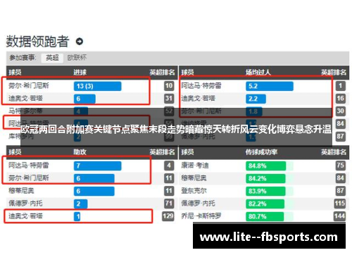 欧冠两回合附加赛关键节点聚焦末段走势暗藏惊天转折风云变化博弈悬念升温 欧冠两回合附加赛关键节点聚焦末段走势暗藏惊天转折风云变化博弈悬念升温