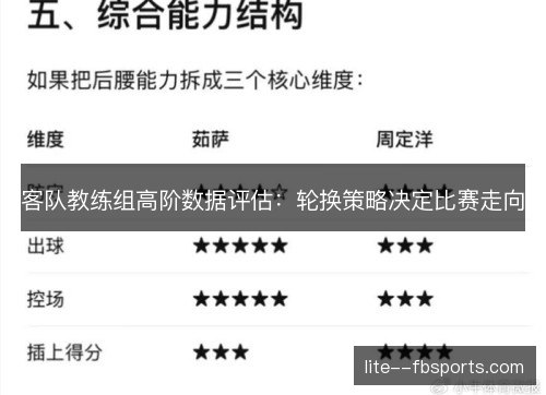客队教练组高阶数据评估：轮换策略决定比赛走向